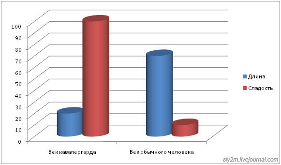 Кавалергарда век недолог