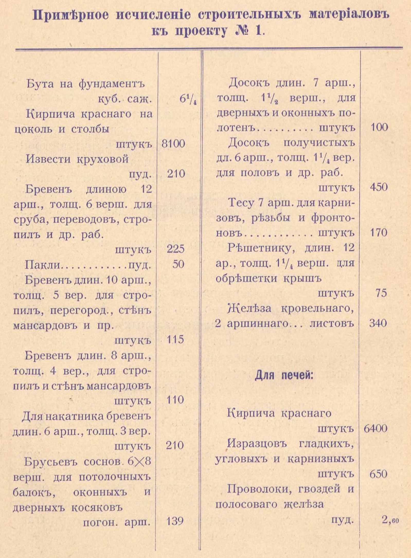 Архитектор А. Н. Козлов. Проекты дач, загородных деревянных домов и  хозяйственных построек. 1902 | портал о дизайне и архитектуре