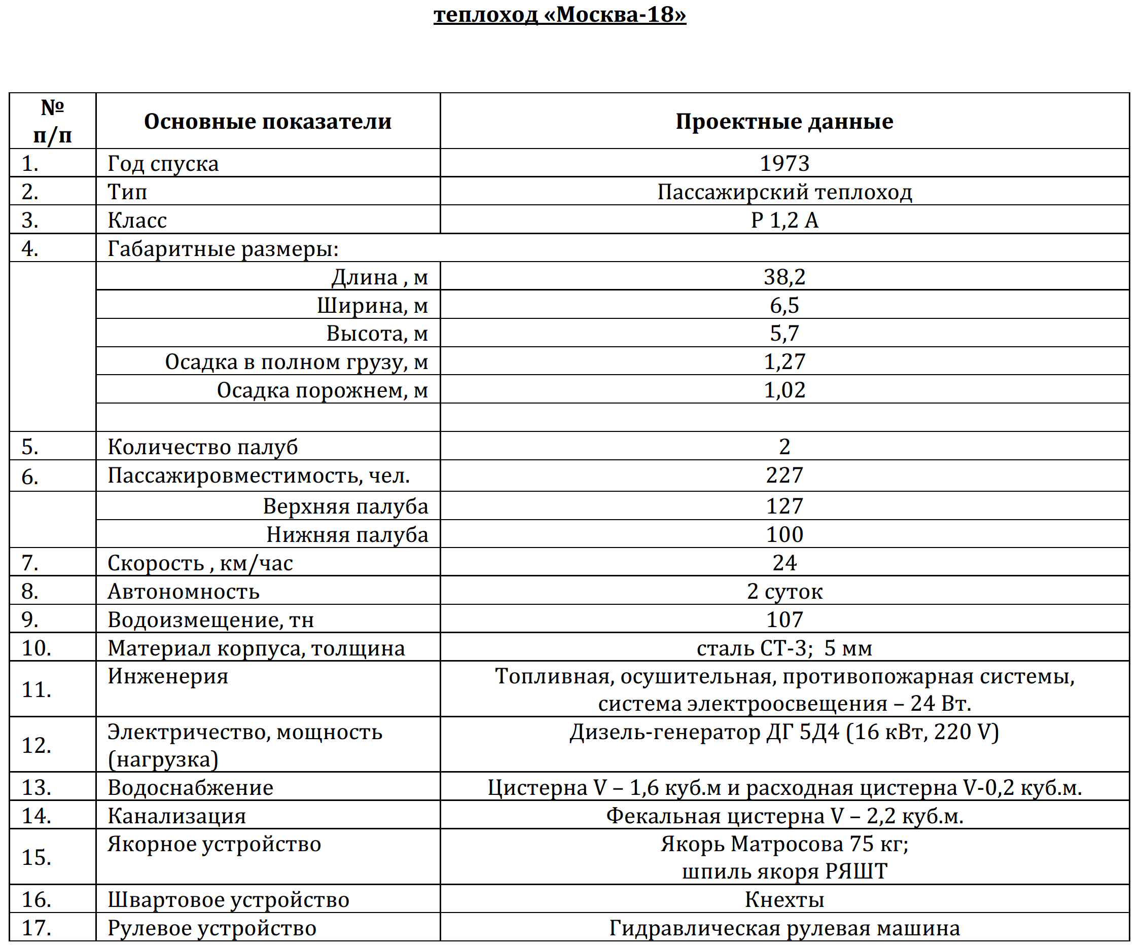 теплоход «Москва», технические характеристики