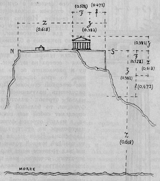 Рис. 3. Пропорции ансамбля Акрополя. По Жолтовскому