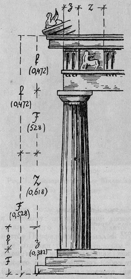 Рис. 5. Пропорции Парфенона. По Жолтовскому