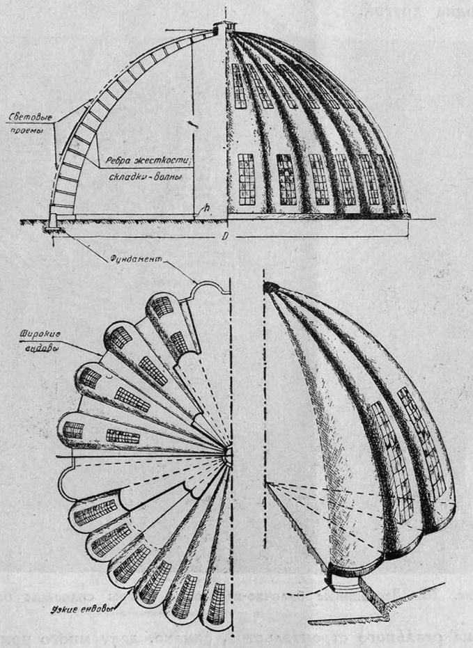 Рис. 27. Волнисто-складчатые купола большого масштаба в типовом решении (1934—1935 гг.)