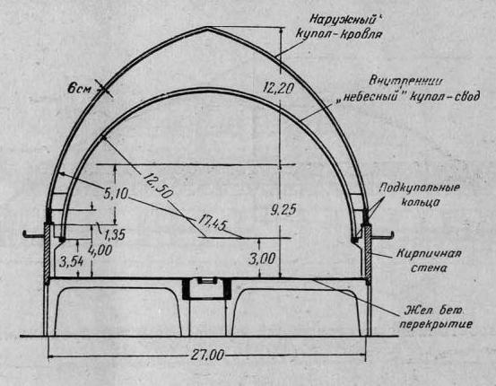 Рис. 57. Двухъярусное железобетонное купольное закрытие планетария в Москве (1927 г.)