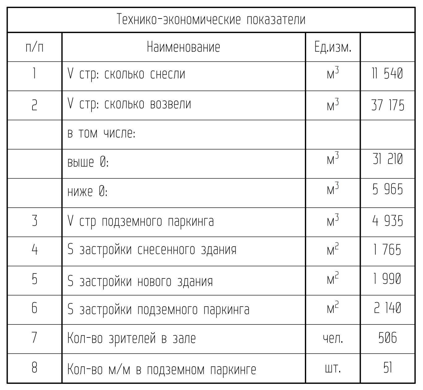 Конкурсный проект Культурного центра имени В. Г. Короленко в Ижевске. 1-е место. Архитектурное бюро CUBICA (Ижевск)