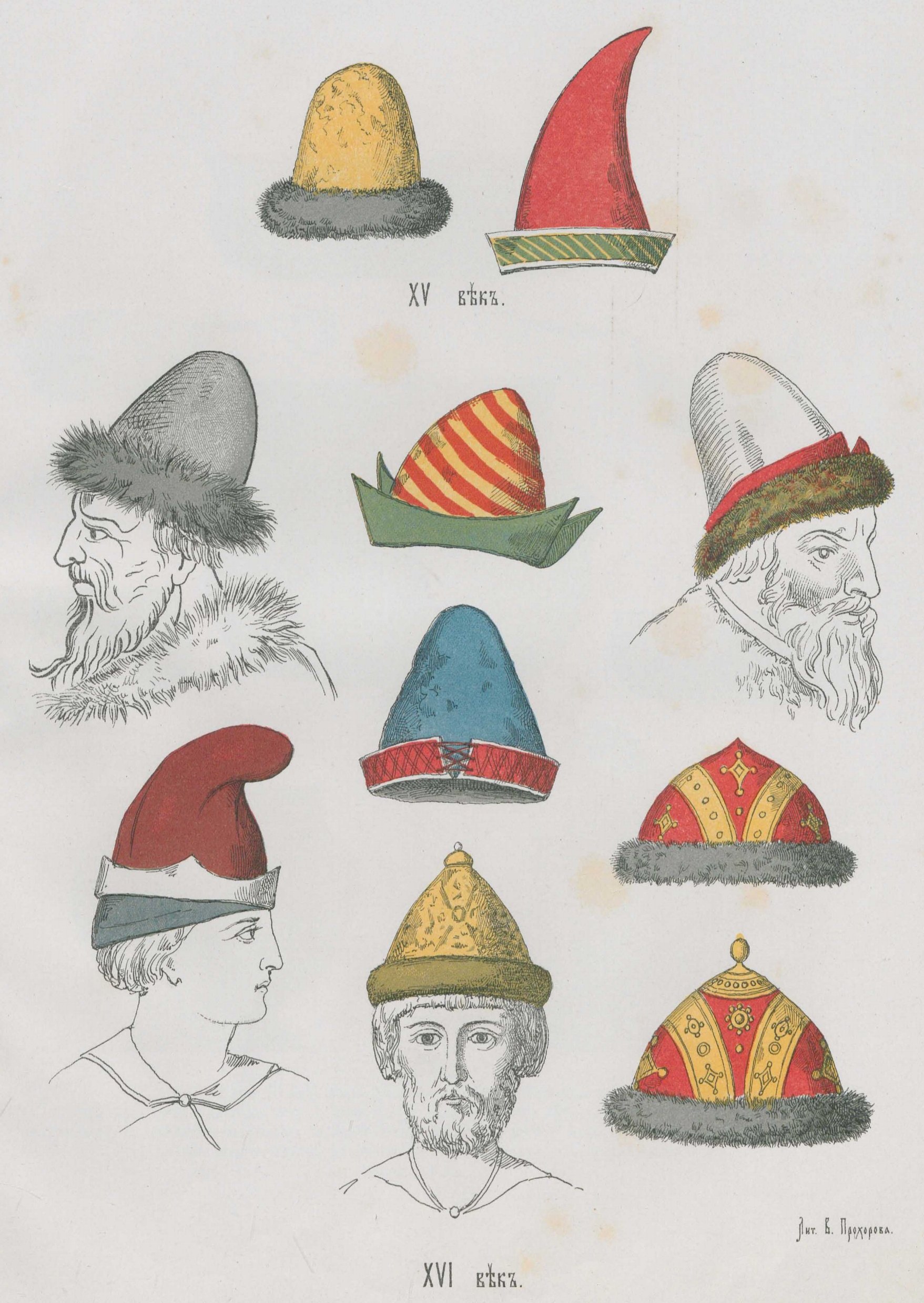 Рисунки мужских головных уборов из рукописей русских XI—XVI века