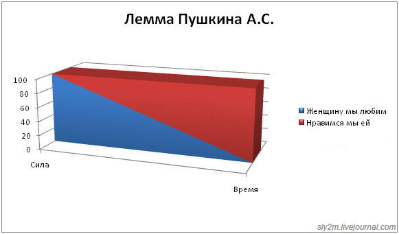 Чем больше женщину мы любим