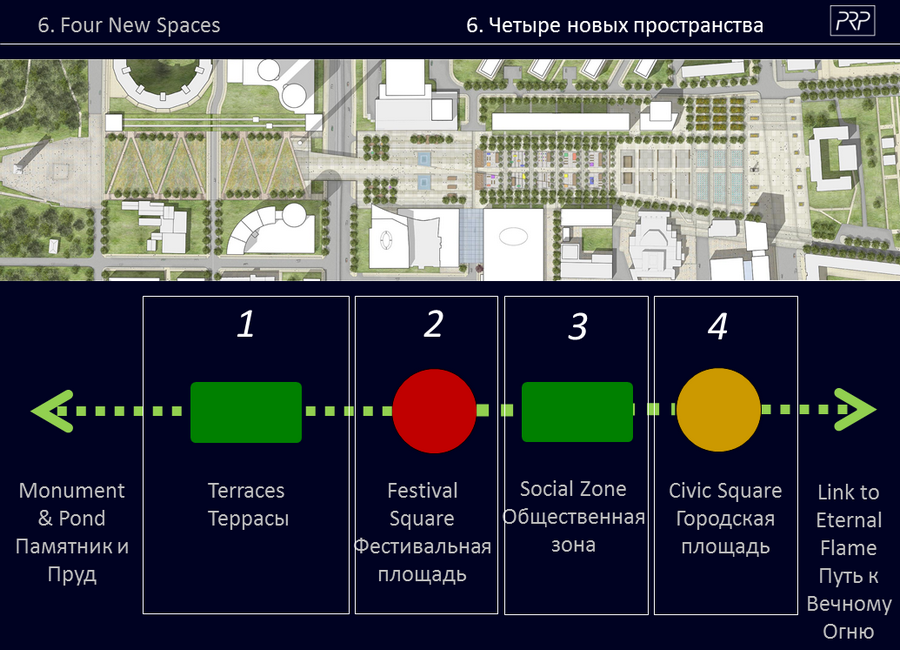 функциональное зонирование Центральной площади Ижевска