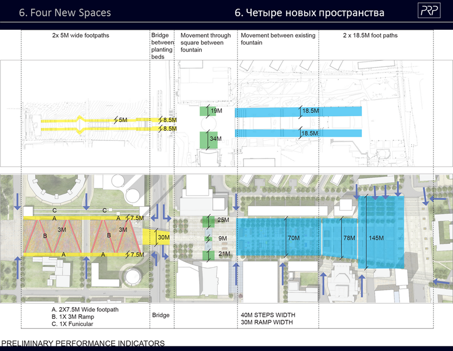 маршруты передвижения пешеходов по Центральной площади Ижевска