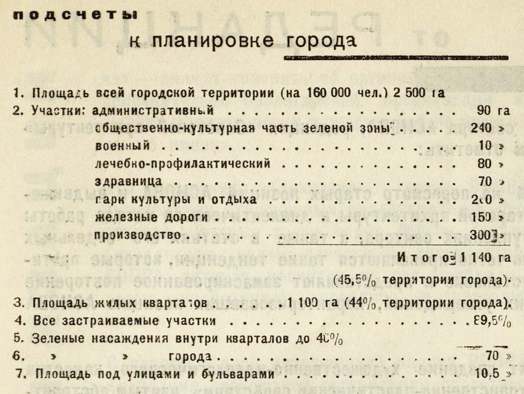 B. Калмыков, А. Гриншпун. Чарджуй // Советская архитектура. — 1931. — № 1—2