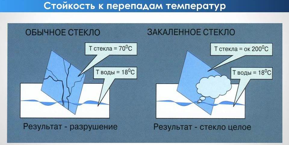 Дефекты остекления