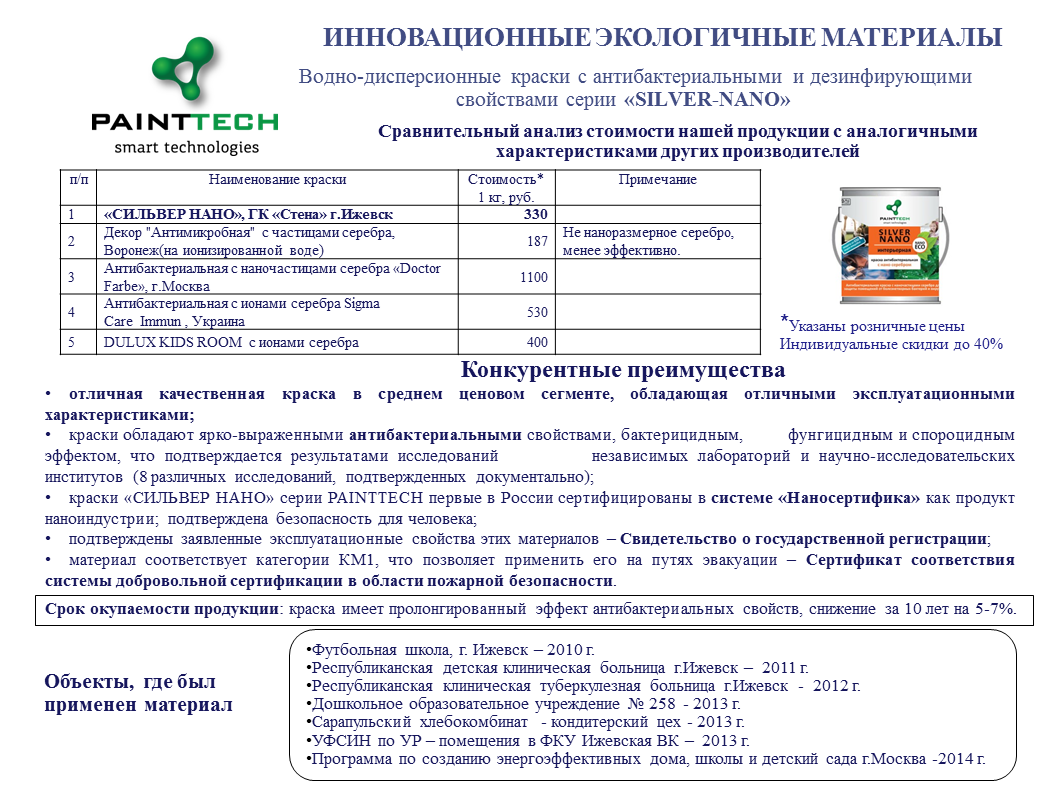 Производство отделочных строительных материалов с использованием наноразмерных модификаторов