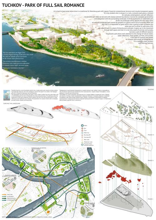 Конкурс концепций парка «Тучков буян» в Петербурге. 2020. 1-место. Студия 44 (Россия, Санкт-Петербург) и WEST 8 (Нидерланды, Роттердам)