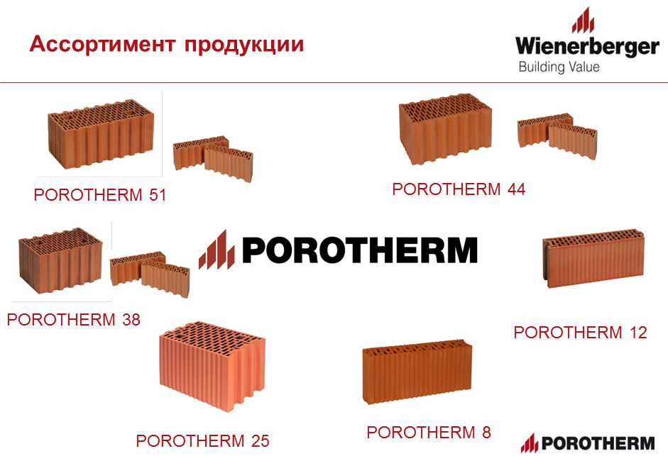Ассортимент продукции Porotherm