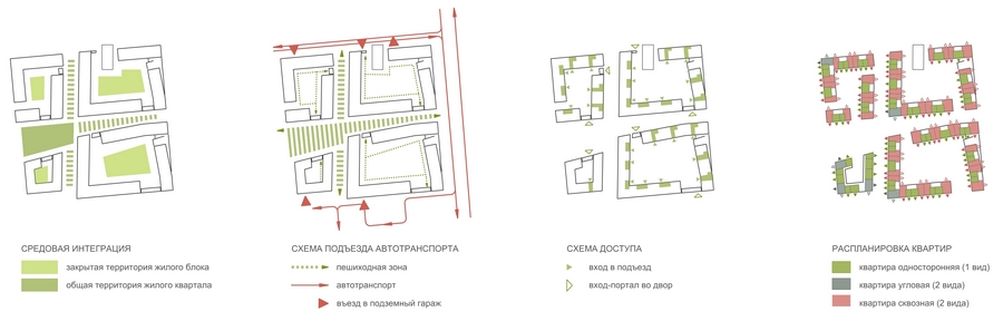 Конкурс «Жилой комплекс „Красная площадь“ по ул. К. Маркса в Октябрьском районе г. Ижевска». Девиз 232111. Авторский коллектив: А. Миронов, С. Метцгер (Штутгарт, ФРГ)