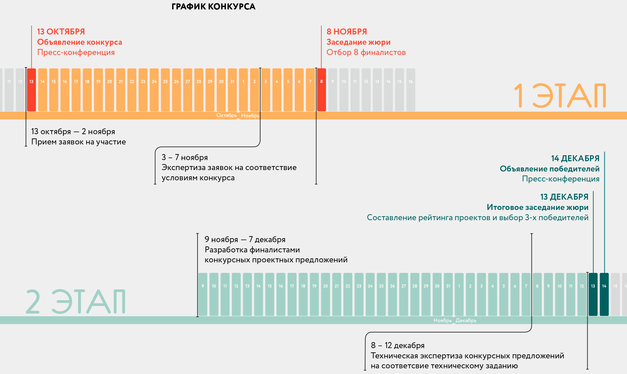 Регламент конкурса