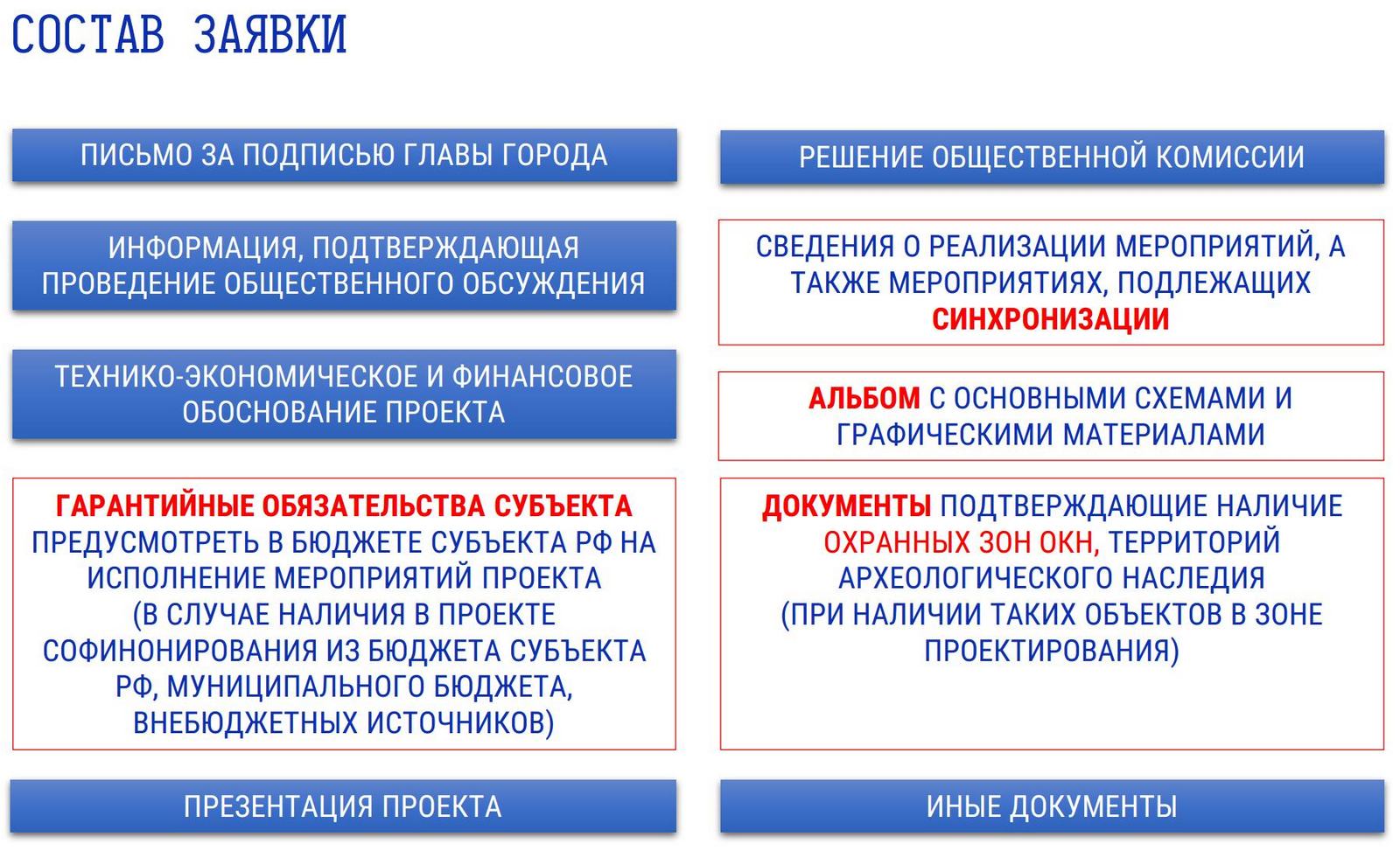 Всероссийский конкурс лучших проектов создания комфортной городской среды в малых городах и исторических поселениях