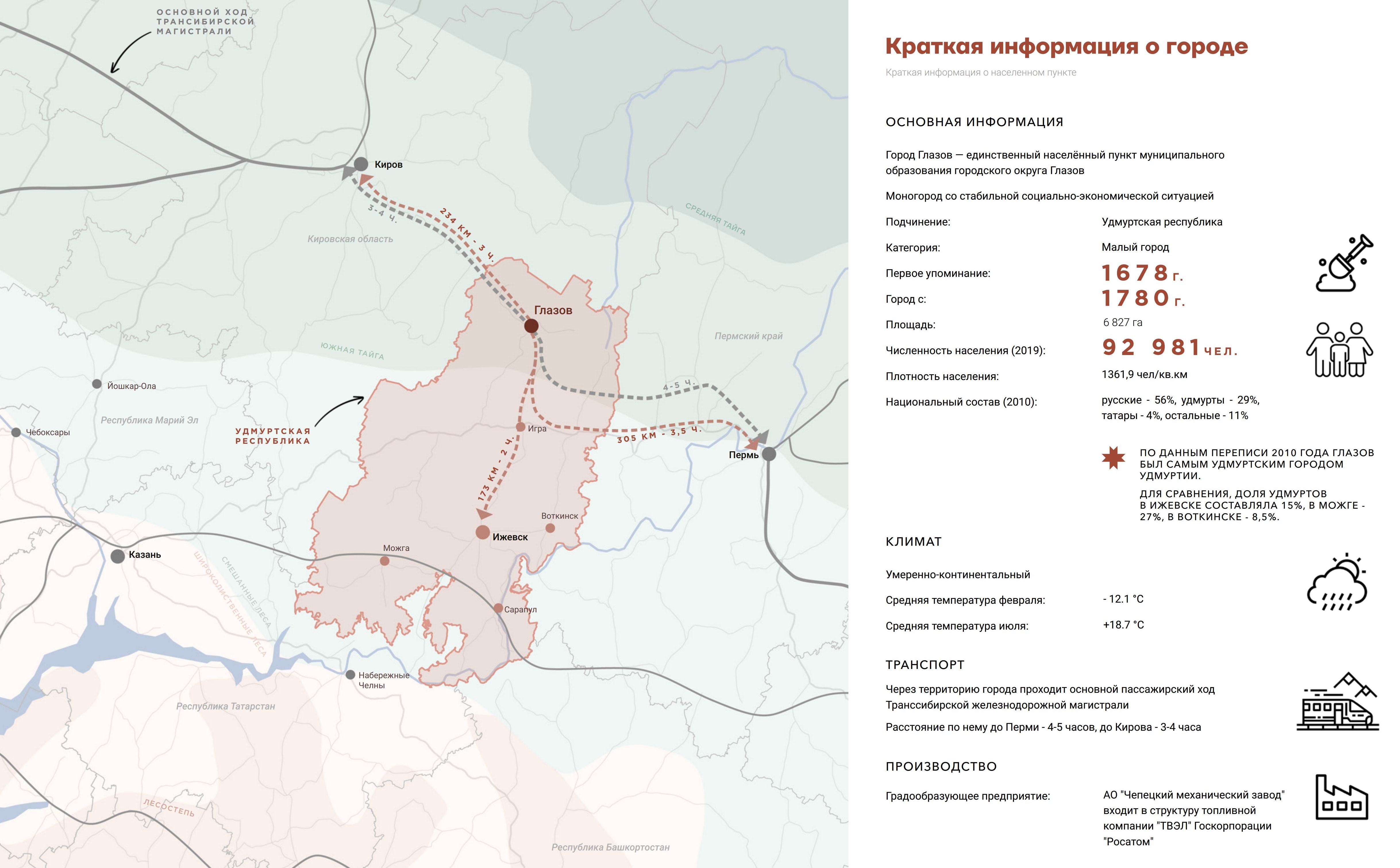 Всероссийский конкурс концепций туристского кластера, город Глазов,  Удмуртская Республика, 2020 | портал о дизайне и архитектуре