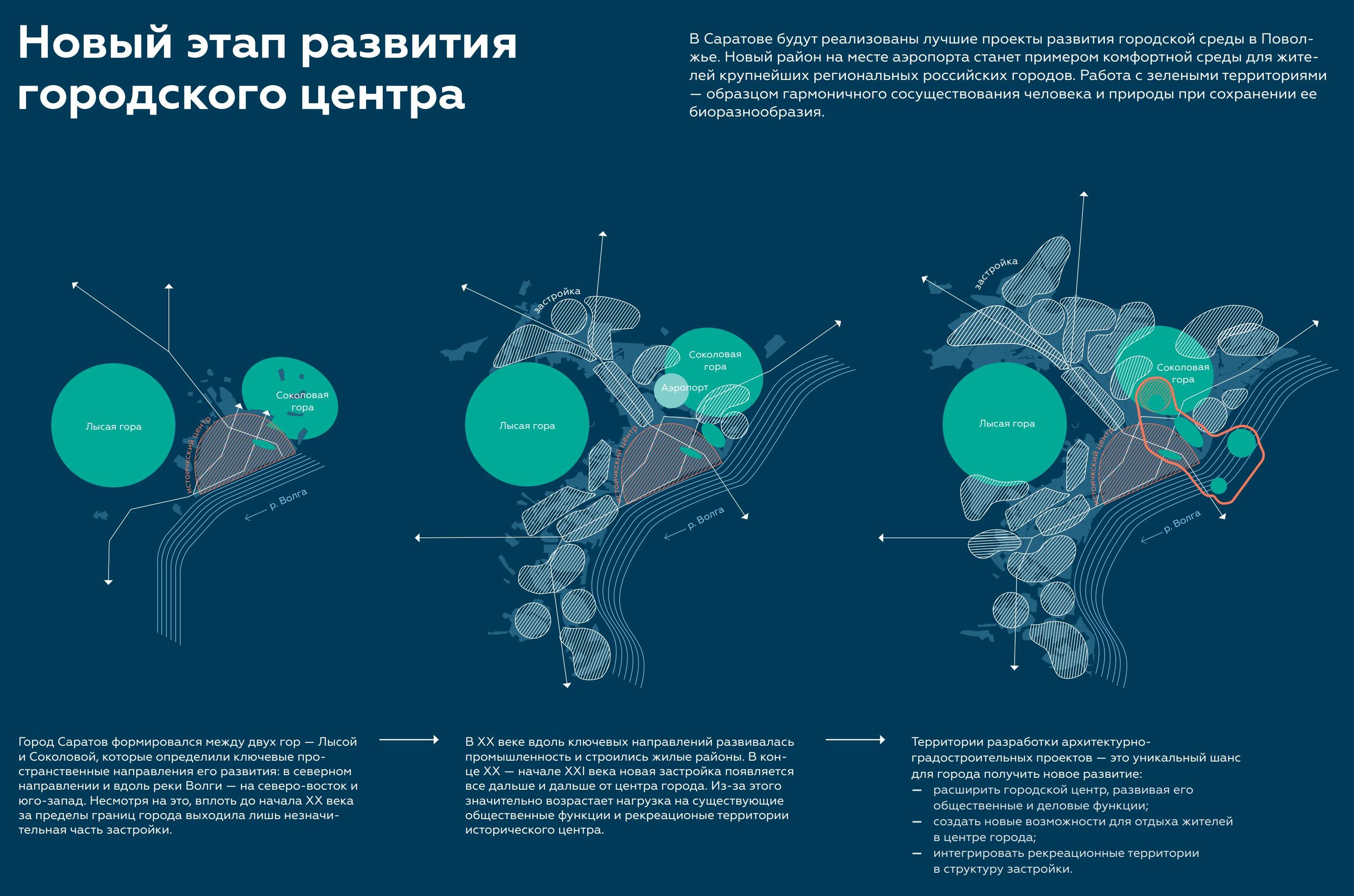 Международный конкурс проектов комплексного развития территорий центральной  части Саратова, 2020—2021 | портал о дизайне и архитектуре