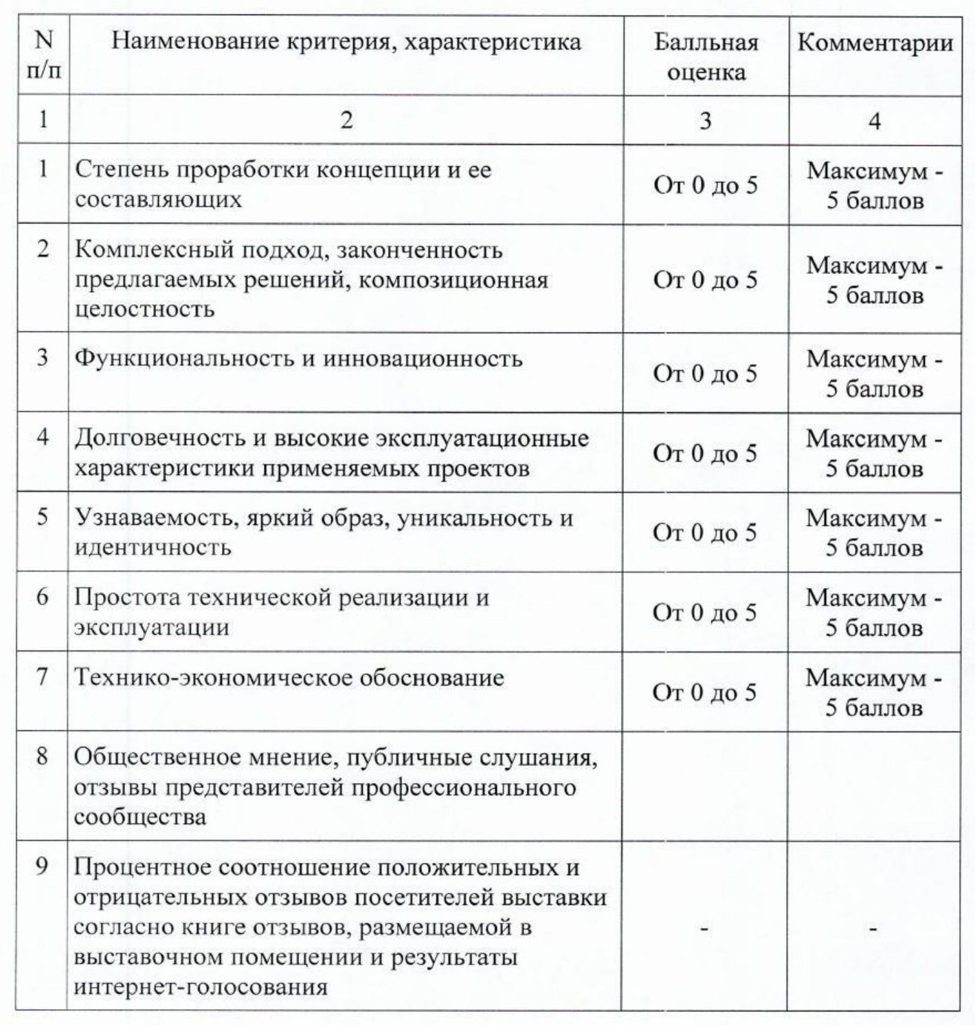 творческий градостроительный конкурс по развитию спортивного кластера в поселке Рощино Выборгского района Ленинградской области. Критерии оценки