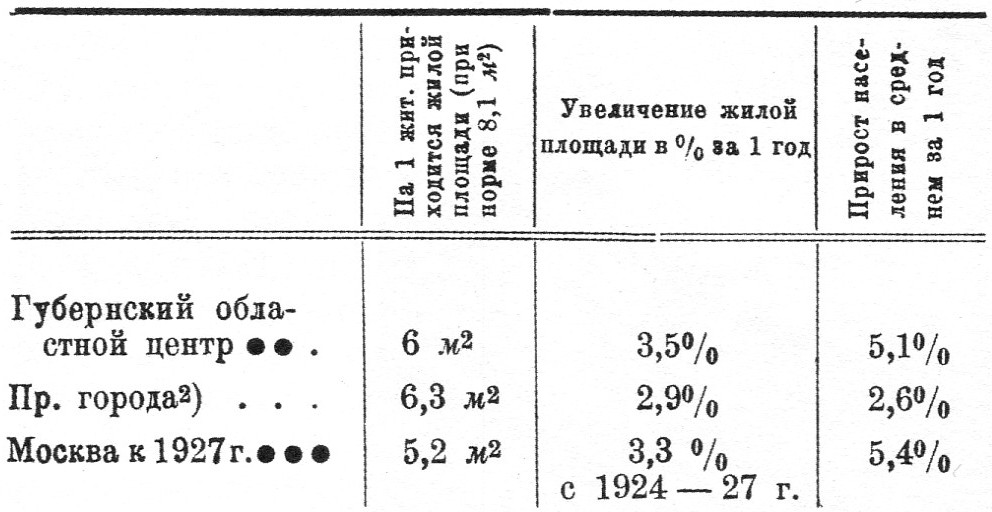 Взяв города СССР по их административному значению, получим следующие цифры к началу 1926 г.: