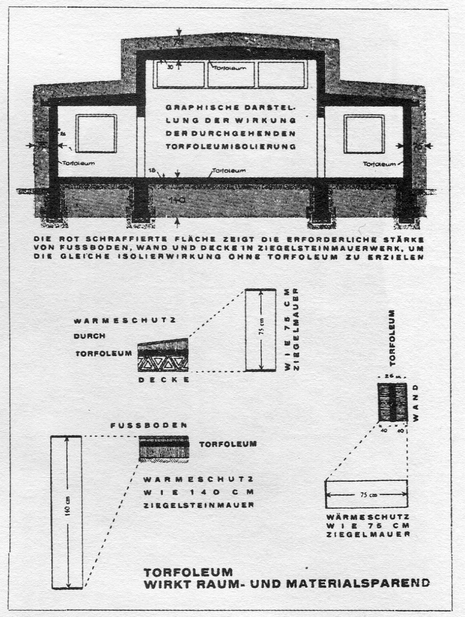 В. Калиш. Ein versuchshaus des bauhauses