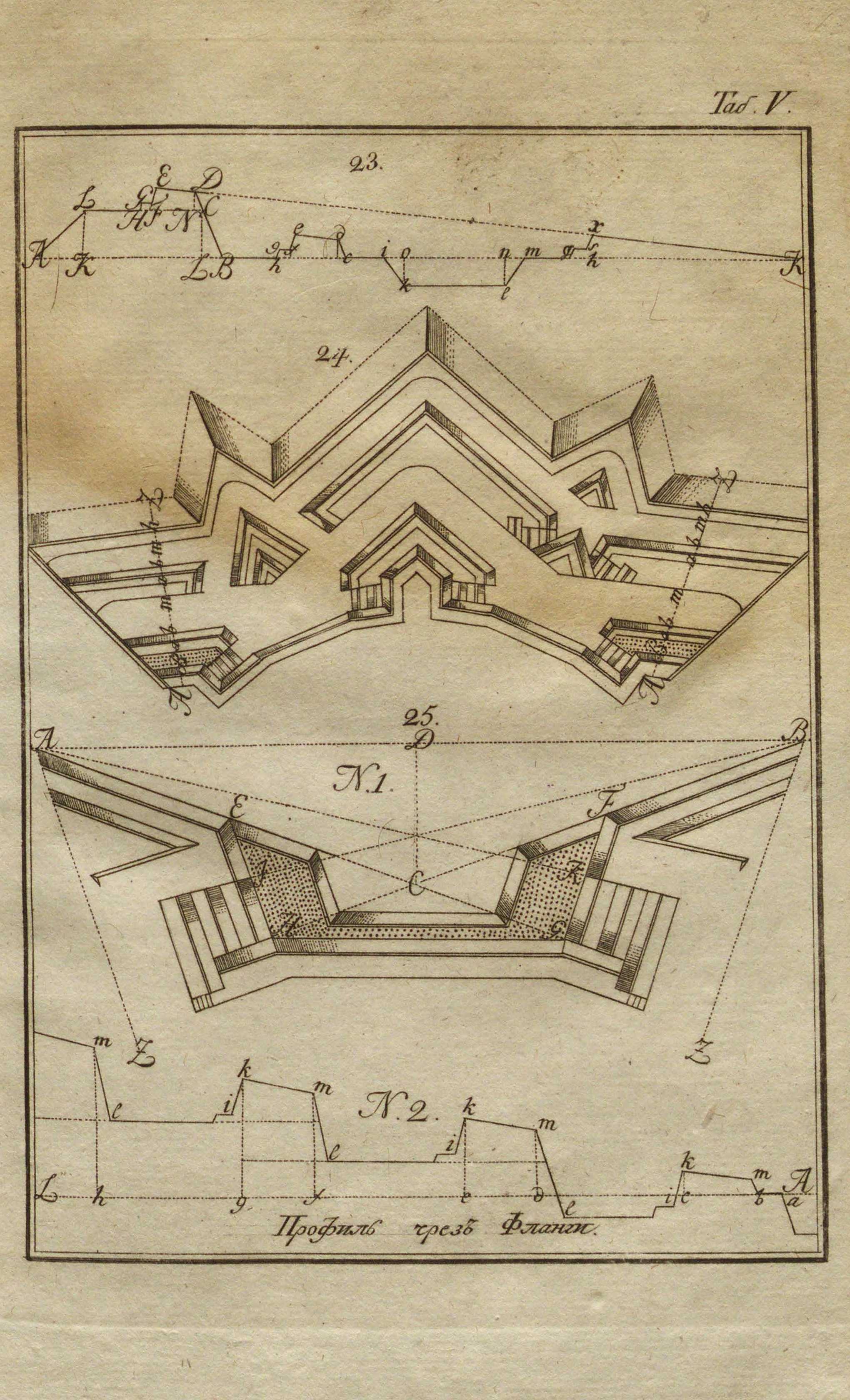 Начальные основания фортификации, или военной архитектуры. 1787