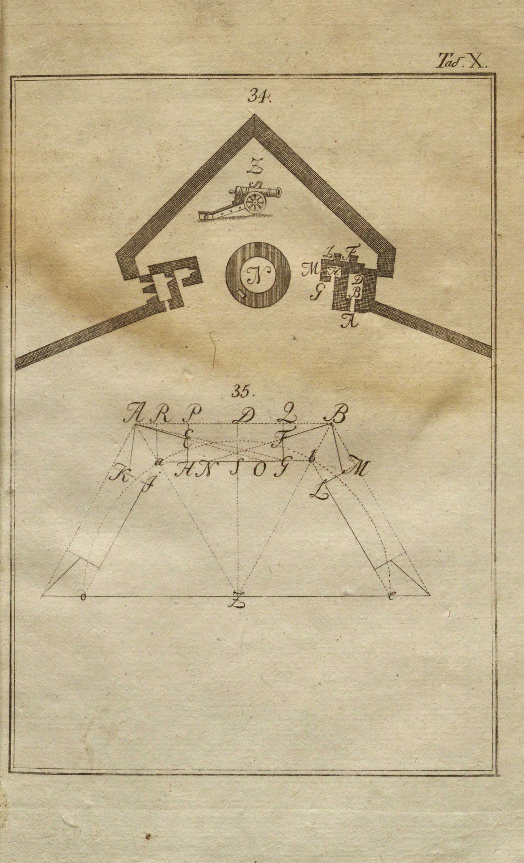 Начальные основания фортификации, или военной архитектуры. 1787