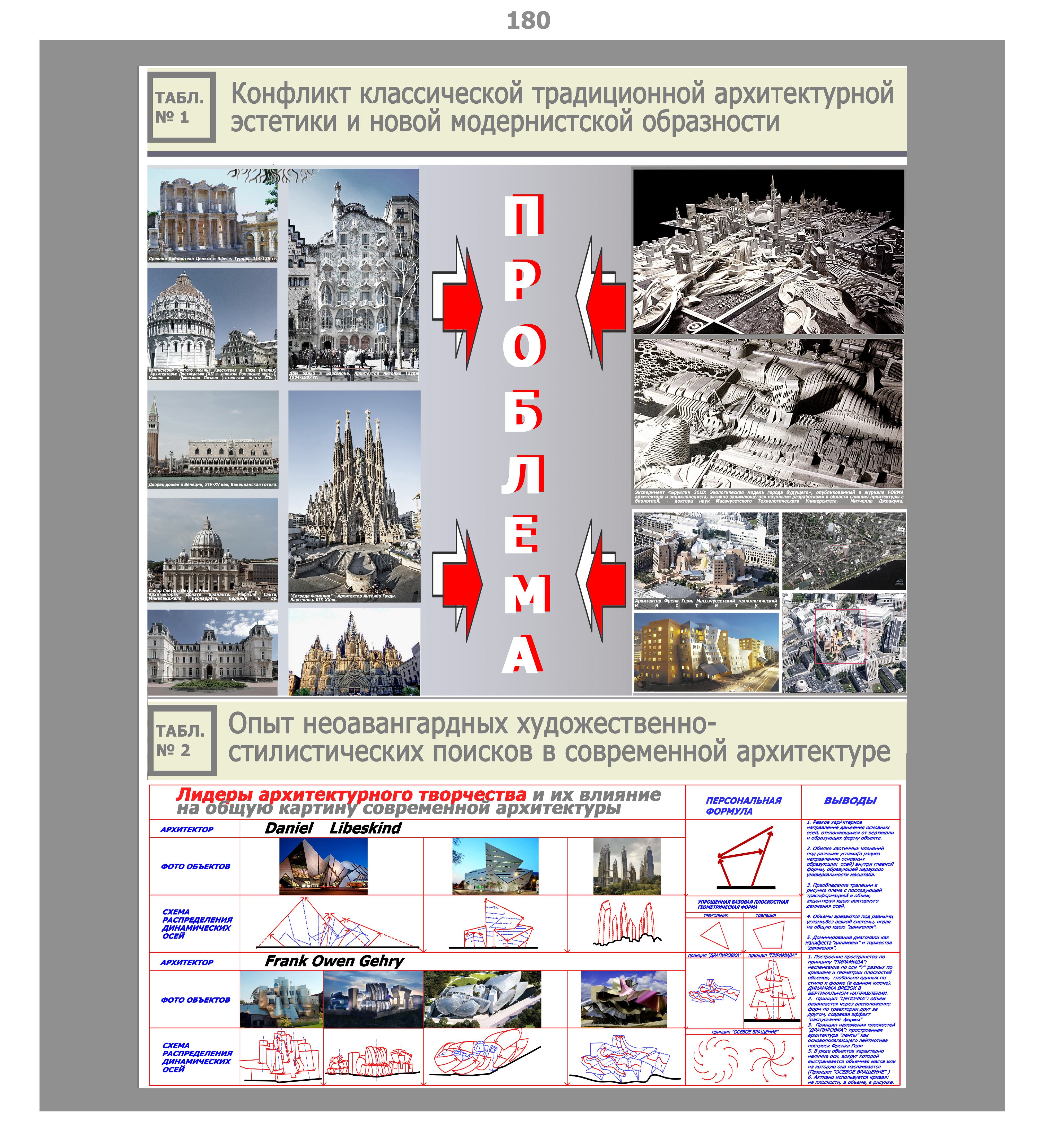 5.2. Система основных факторов композиционного формообразования объектов дизайна