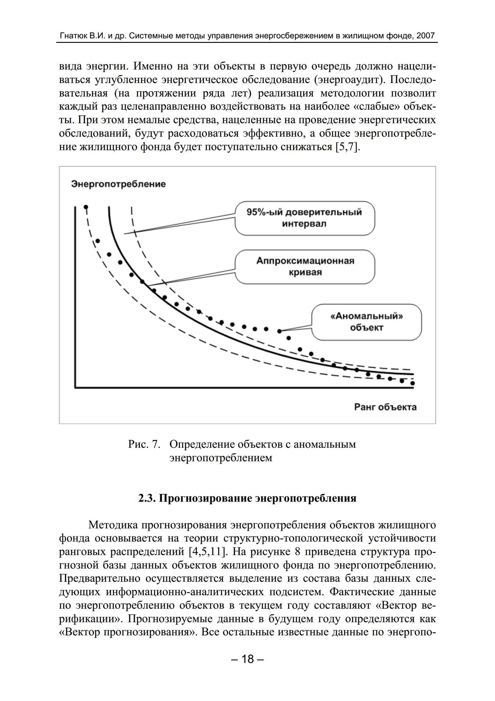 Системные методы управления энергосбережением в жилищном фонде / В. И. Гнатюк, Д. В. Луценко ; Правительство Калининградской области, Министерство ЖКХ и строительства; BEEN «Прибалтийская сеть энергосбережения в жилищном фонде». — Калининград, 2007