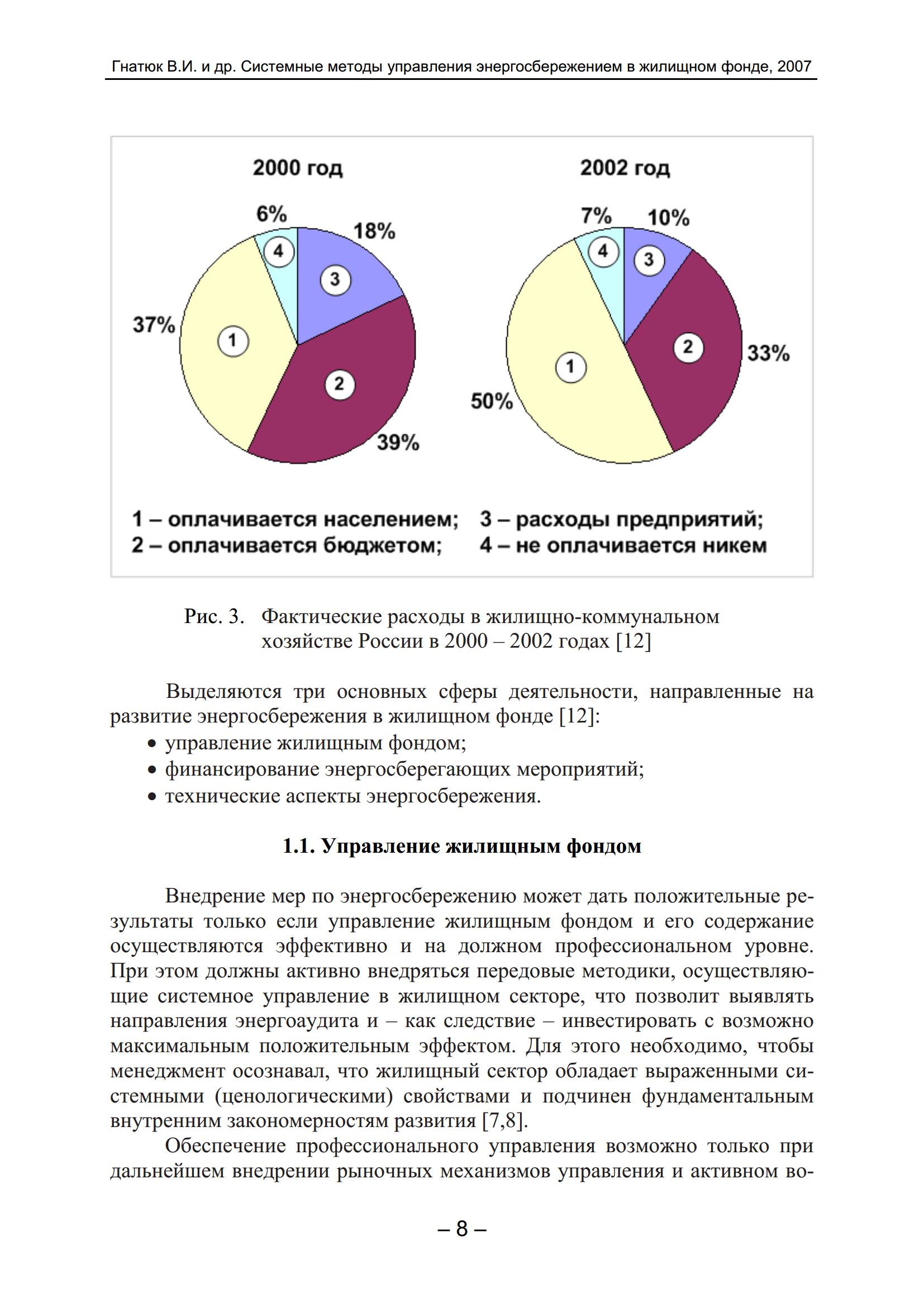 Системные методы управления энергосбережением в жилищном фонде / В. И. Гнатюк, Д. В. Луценко ; Правительство Калининградской области, Министерство ЖКХ и строительства; BEEN «Прибалтийская сеть энергосбережения в жилищном фонде». — Калининград, 2007