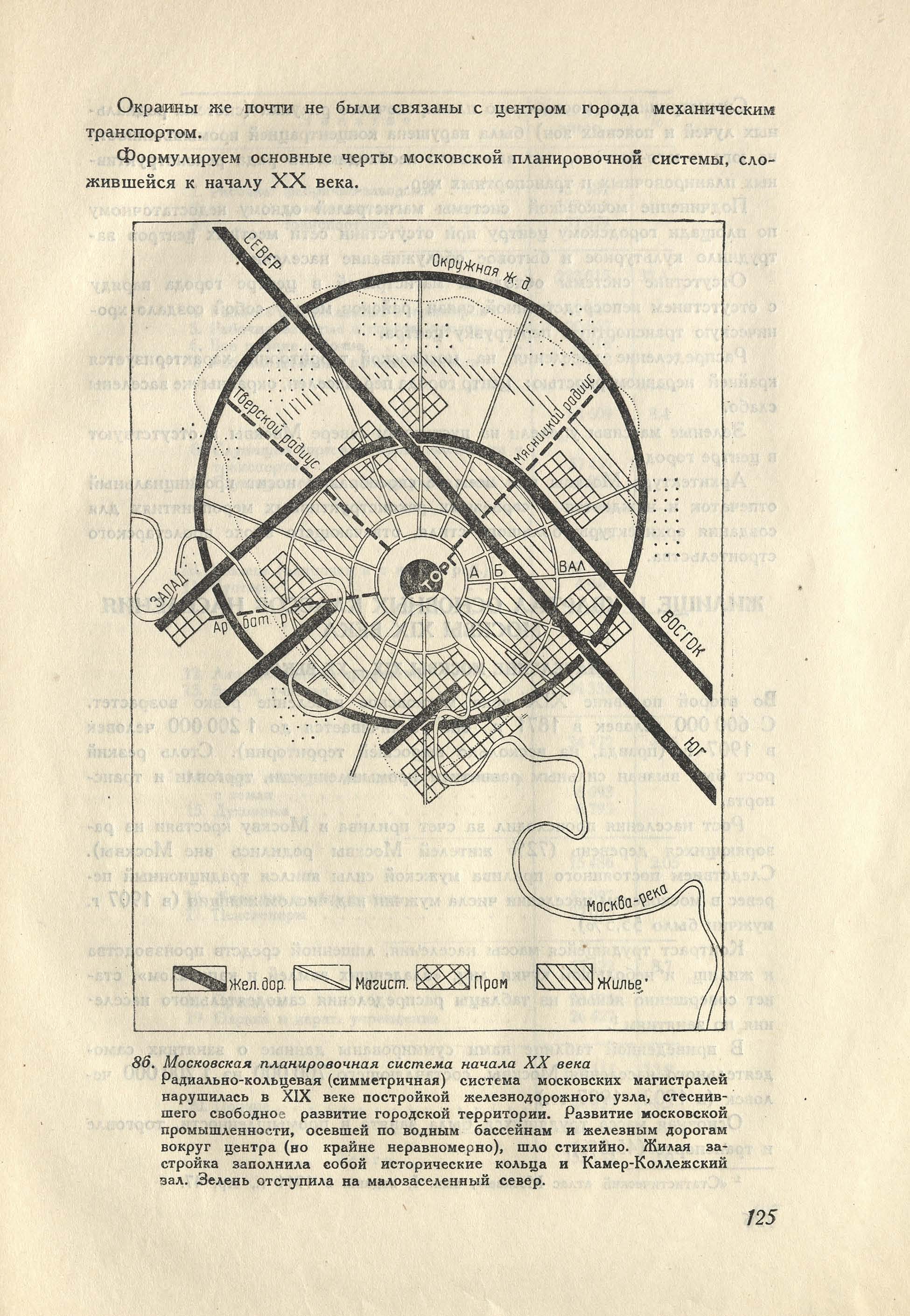Московская планировочная система начала 20 века
