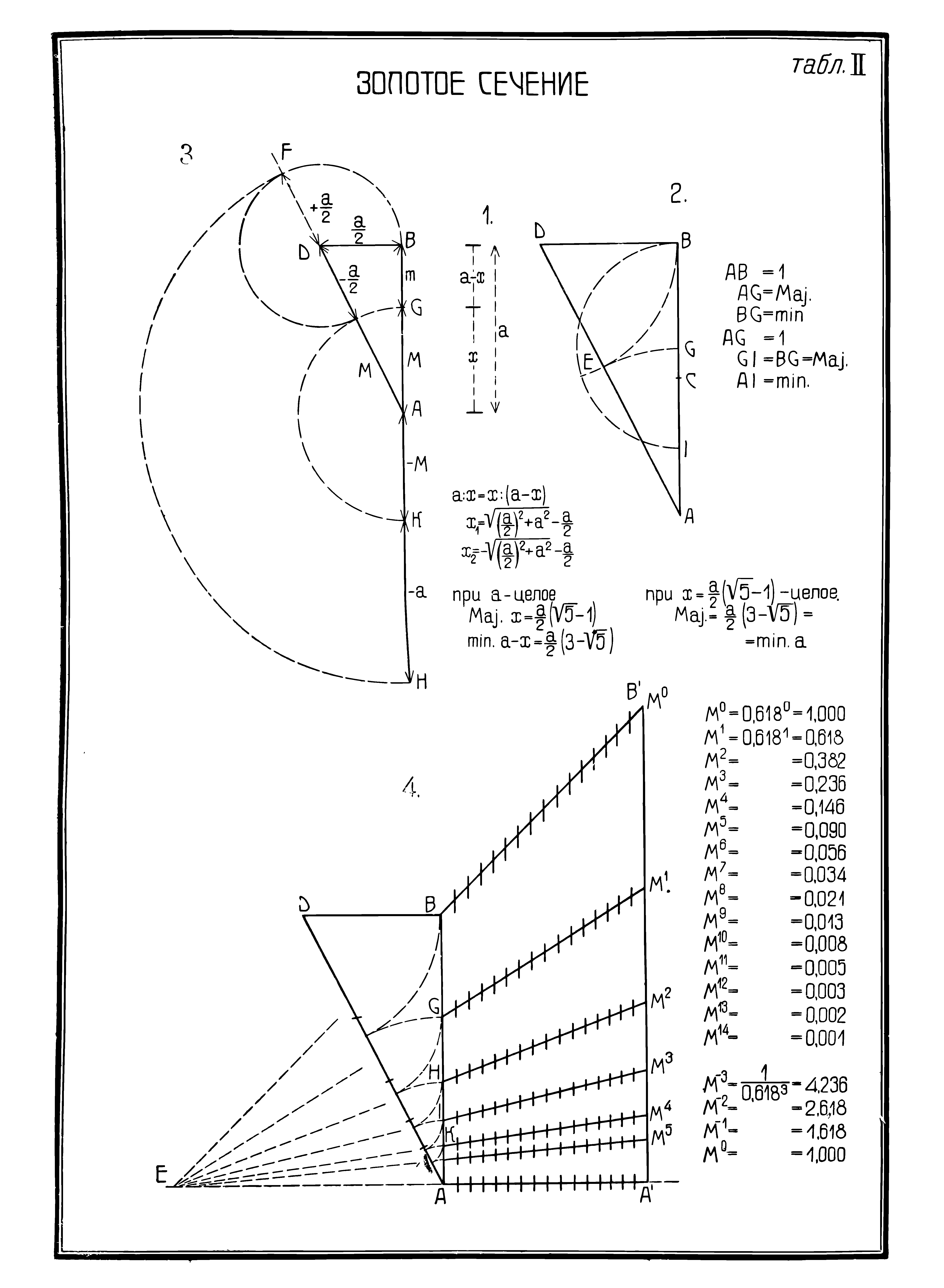 Гримм Г. Д. Пропорциональность в архитектуре. — Ленинград ; Москва, 1935 |  портал о дизайне и архитектуре