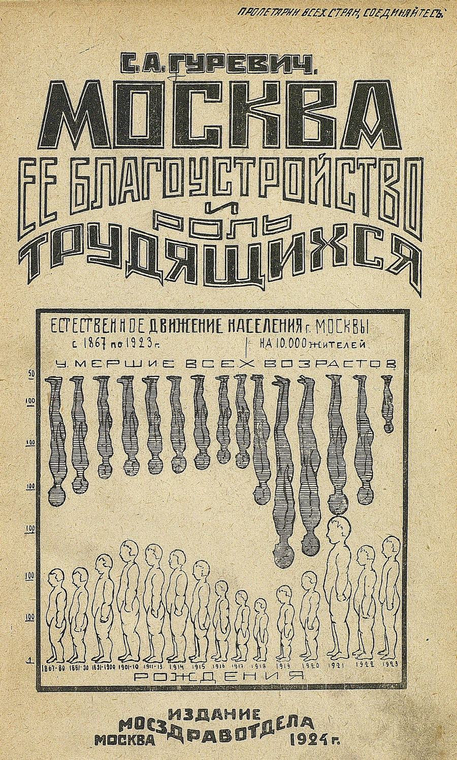 Москва, ее благоустройство и роль трудящихся / С. А. Гуревич. — Москва : Издание Мосздравотдела, 1924