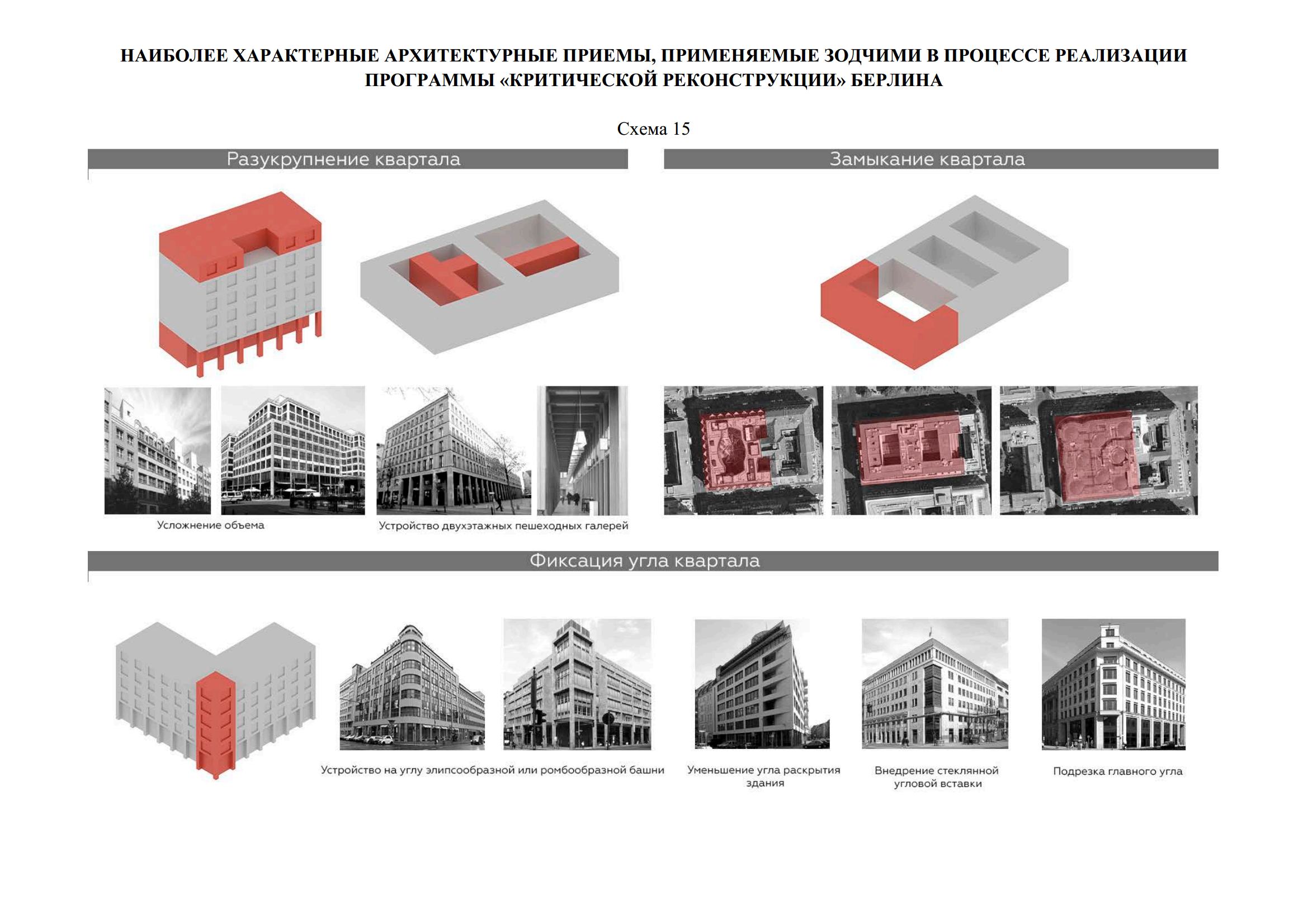 Концепция «критической реконструкции» Х. Штимманна в архитектуре современного Берлина : Диссертация / Е. Ю. Рыбакова. — Москва, 2019
