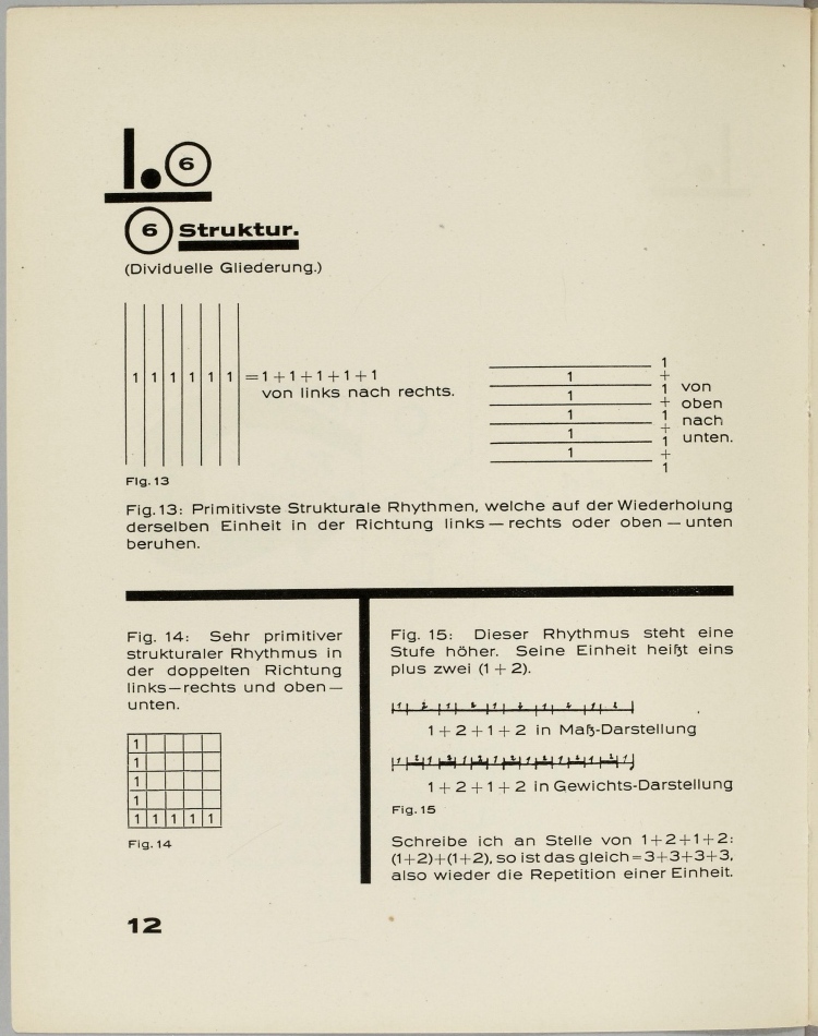Pädagogisches Skizzenbuch / von Paul Klee. — München : Albert Langen Verlag, 1925. — 51 s., ill. — (Bauhausbücher 2).