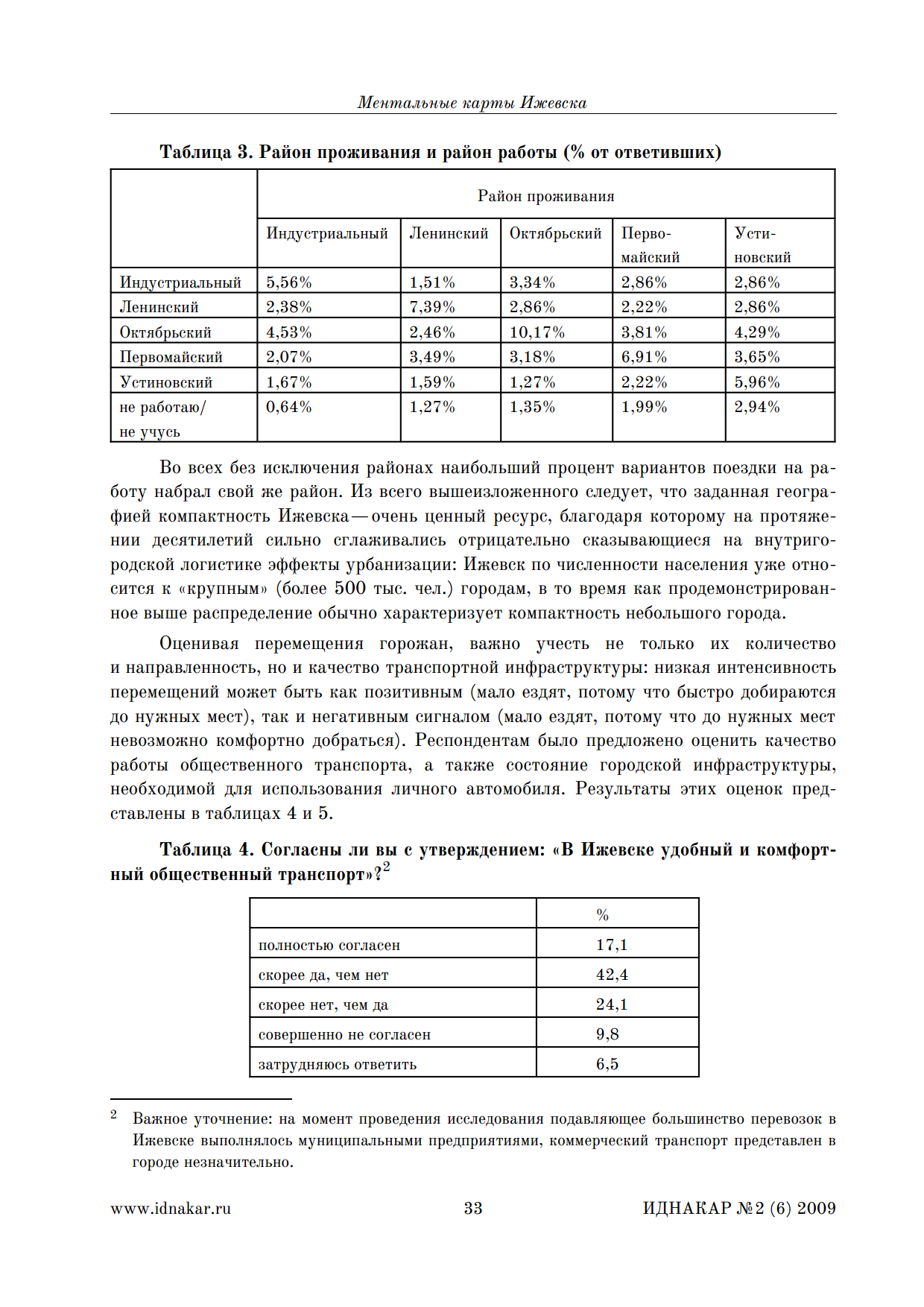 Ментальные карты Ижевска : Атлас городской среды