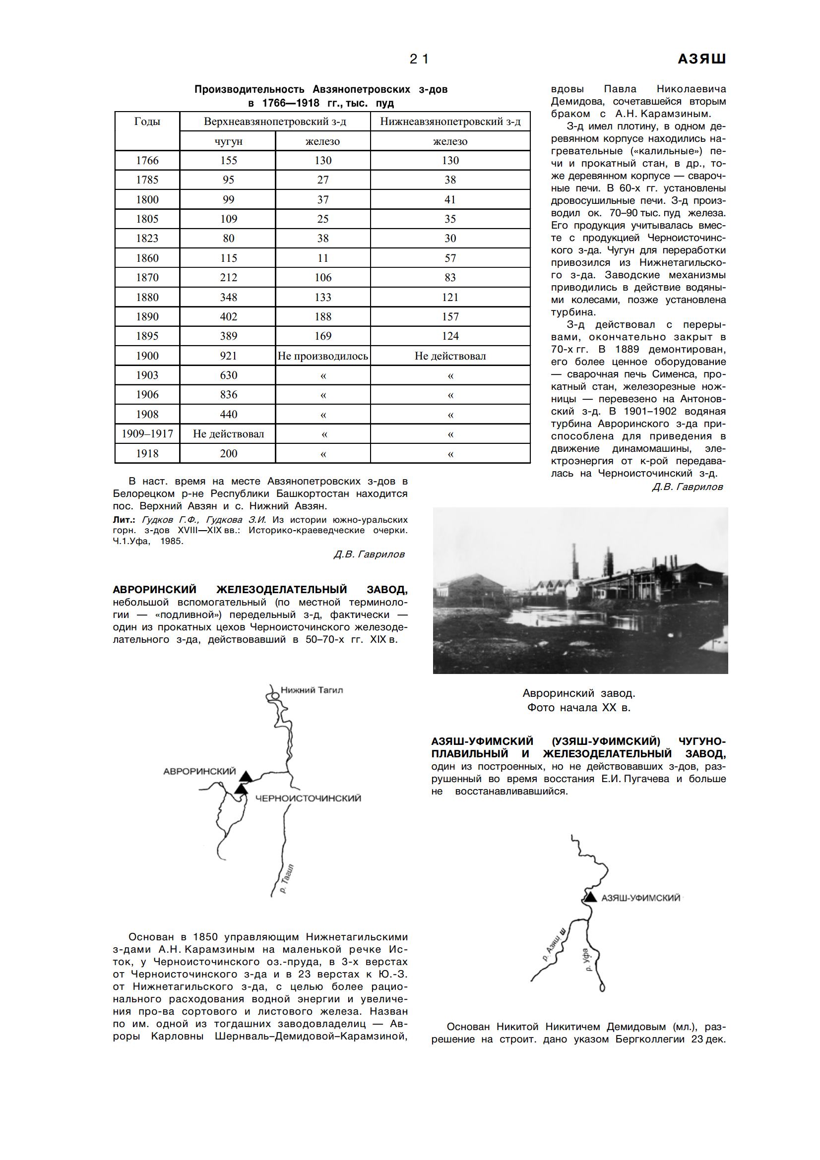 Металлургические заводы Урала XVII—XX вв. : Энциклопедия / Российская академия наук, Уральское отделение, Институт истории и археологии. — Екатеринбург : Академкнига, 2001