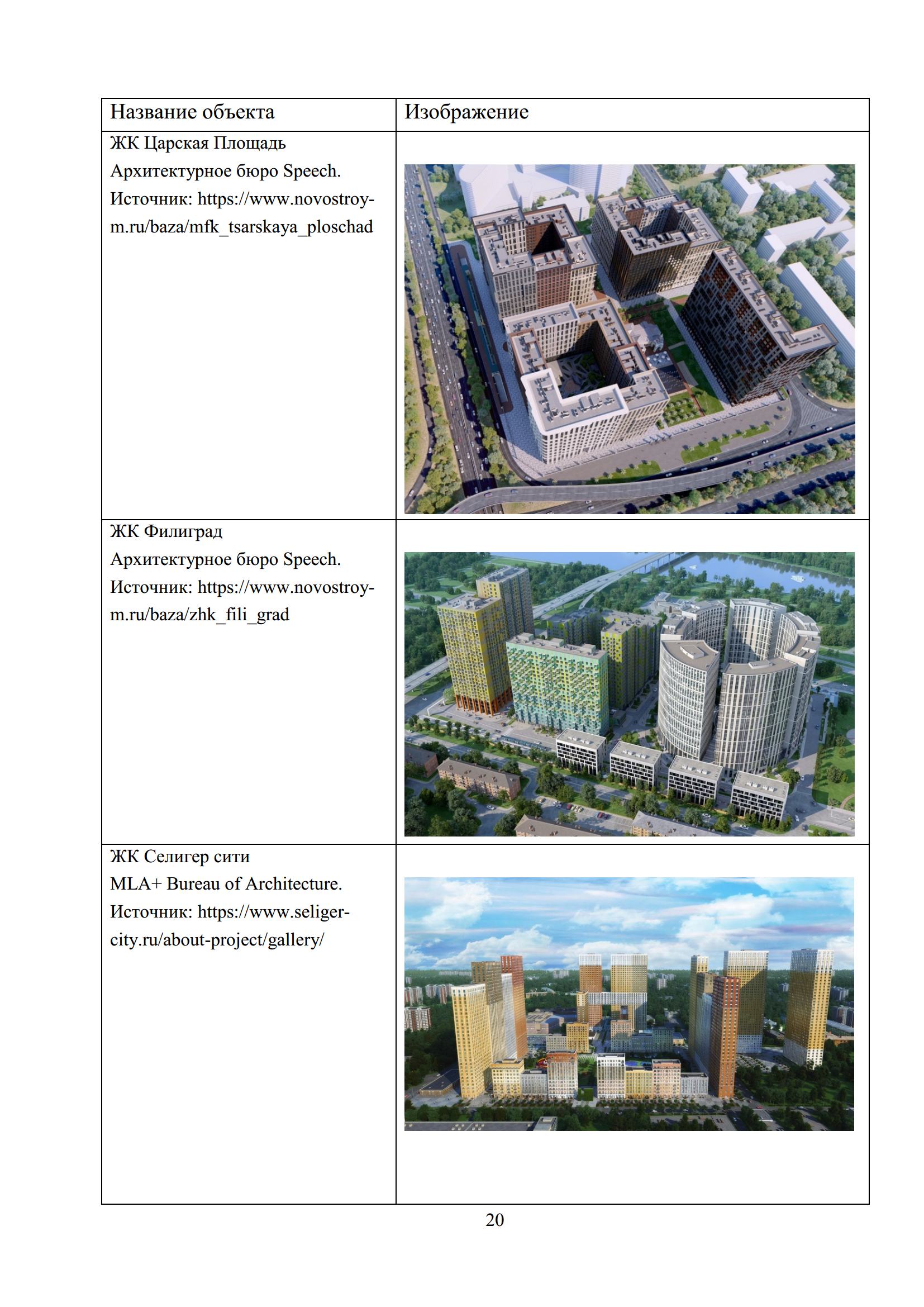 Характеристики пористости городской ткани и пороги интенсификации использования территории : Диссертация  / И. А. Крашенинников ; Московский архитектурный институт. 2019