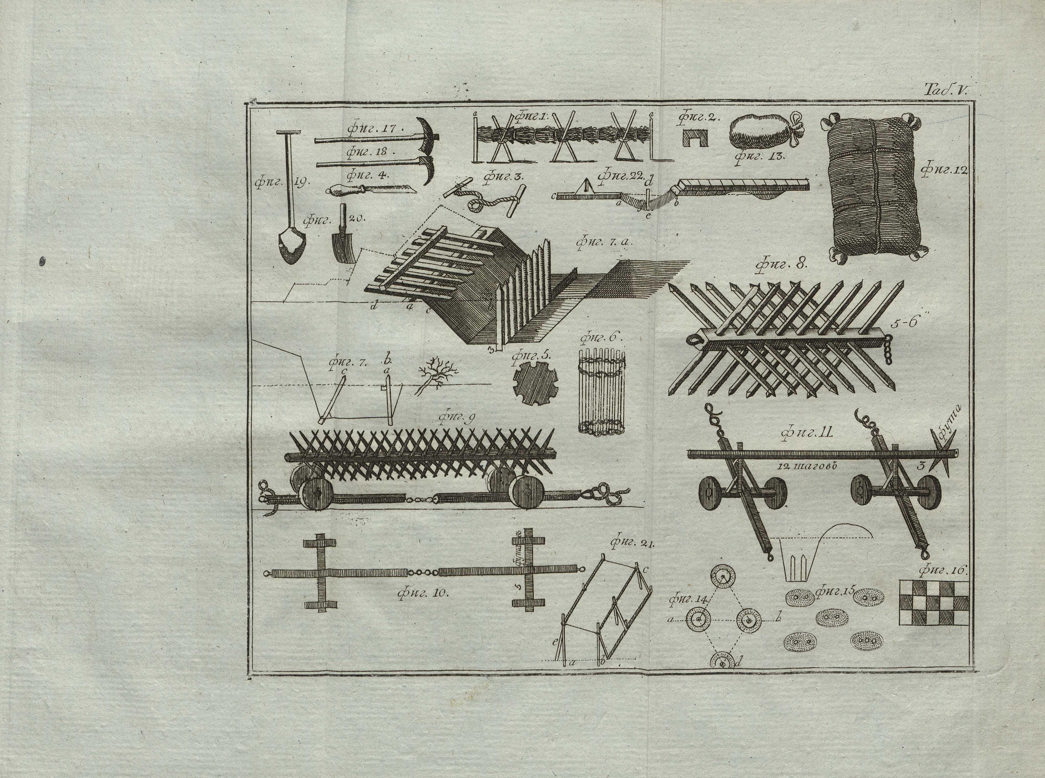 Полевая фортификация, или Искусство, каким образом строить шанцы и разныя укрепления, сочиненная к пользе служащих в войске офицеров, с приложением чертежей. 1798