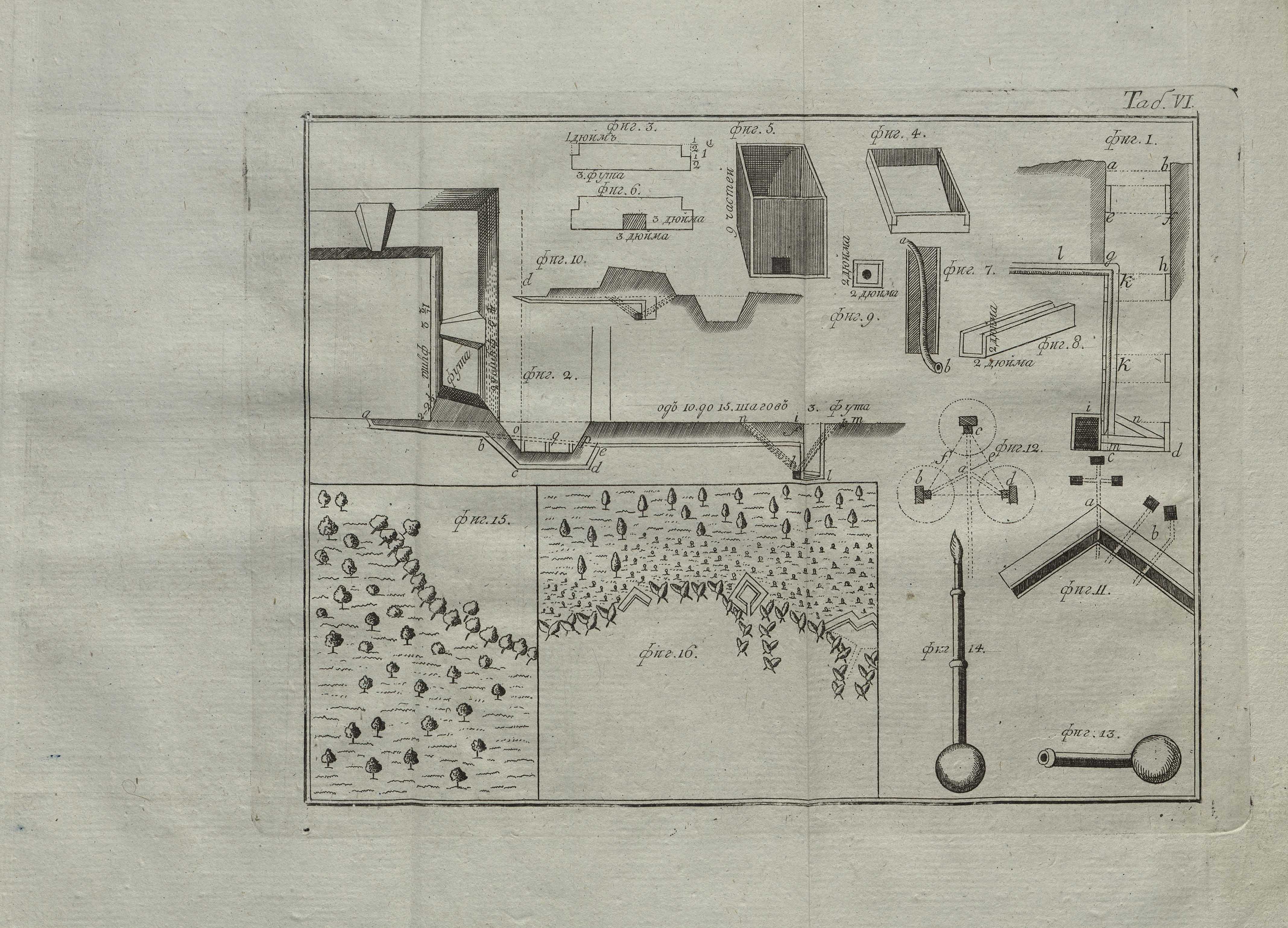 Полевая фортификация, или Искусство, каким образом строить шанцы и разныя укрепления, сочиненная к пользе служащих в войске офицеров, с приложением чертежей. 1798