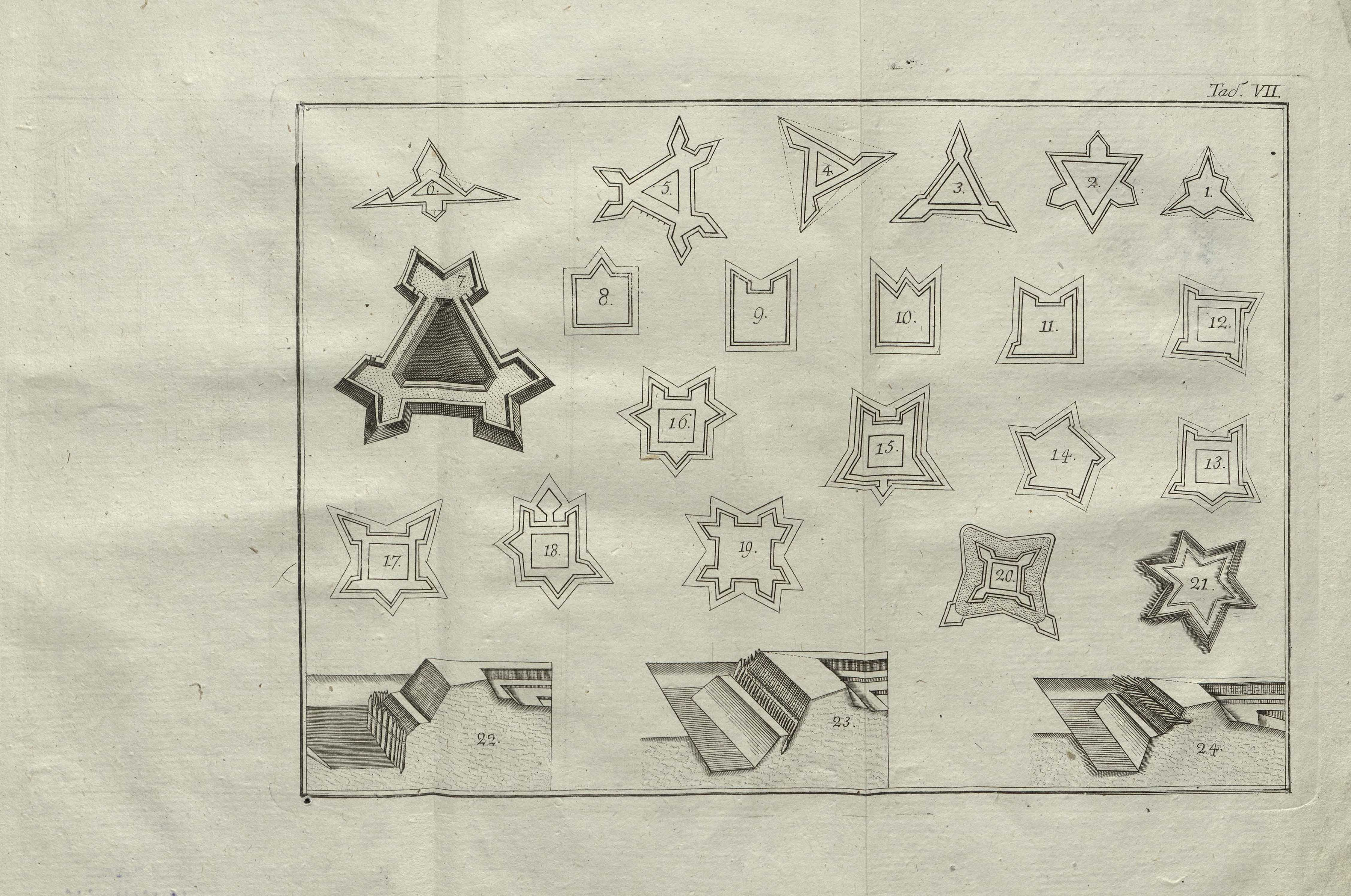 Полевая фортификация, или Искусство, каким образом строить шанцы и разныя укрепления, сочиненная к пользе служащих в войске офицеров, с приложением чертежей. 1798