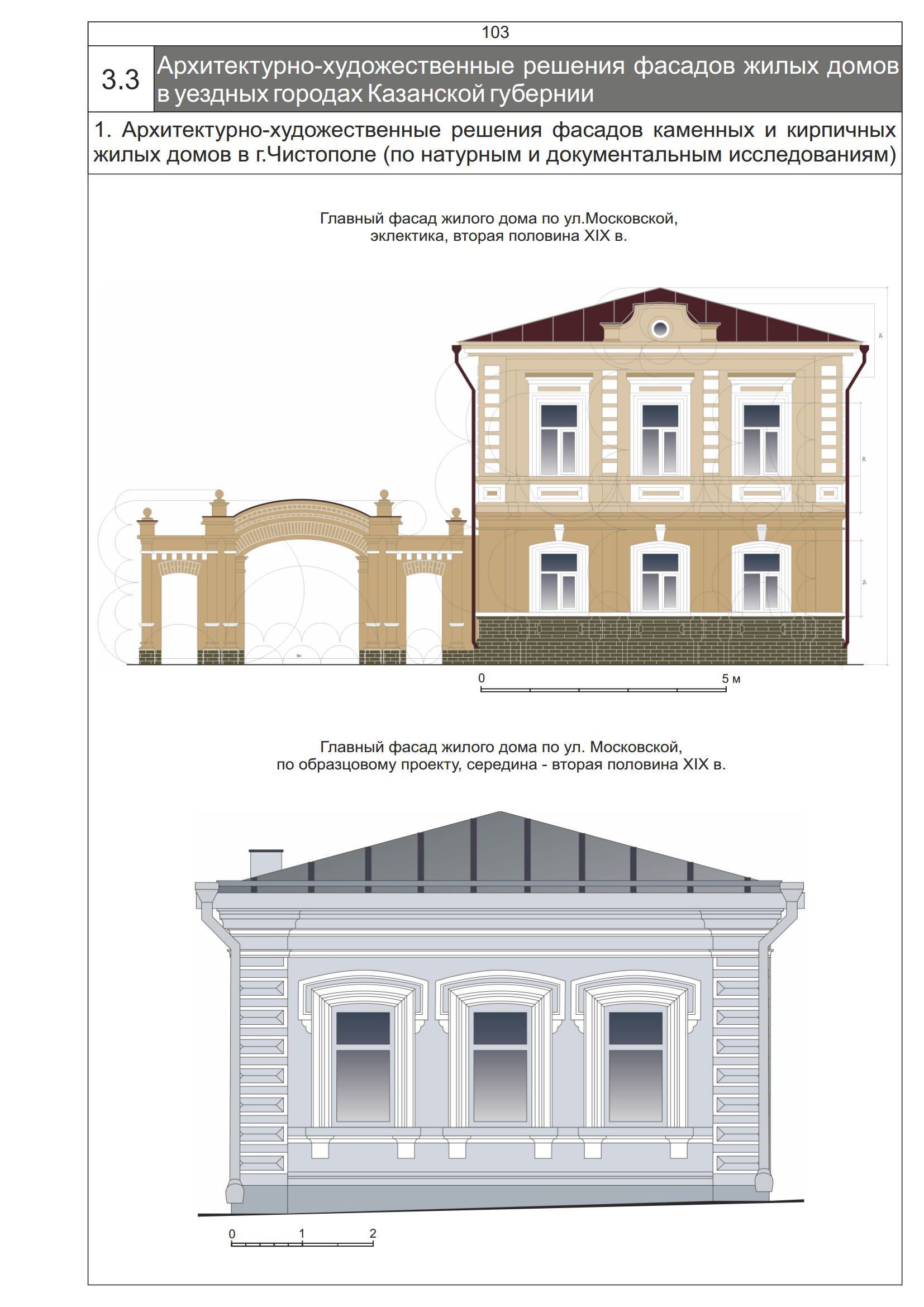 Русинова А. А. Формирование архитектуры жилой застройки в уездных городах  Казанской губернии 2-й половины ХIХ — начала ХХ вв. — Казань, 2017 | портал  о дизайне и архитектуре
