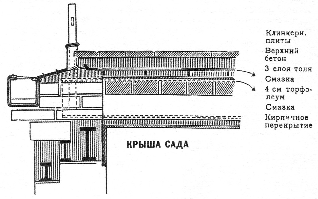 КРЫША САДА