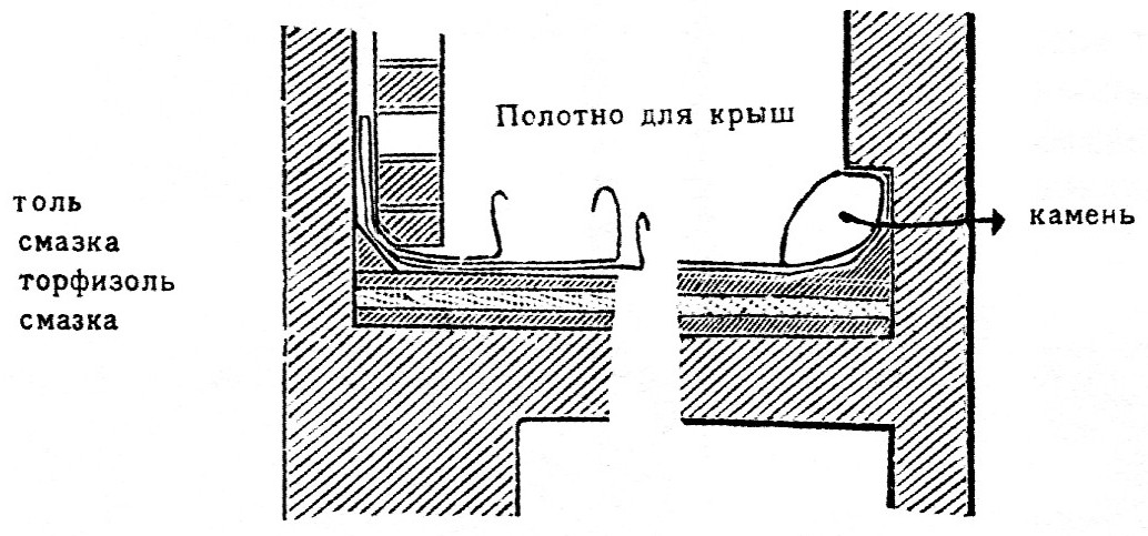 Соединение со стенами