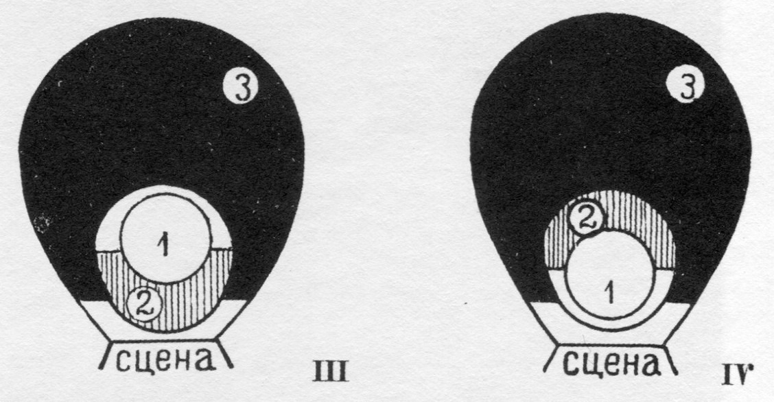 1. Просцениум (вертящийся и опускающийся) 2. Передний вертящийся партер 3. Основной партер