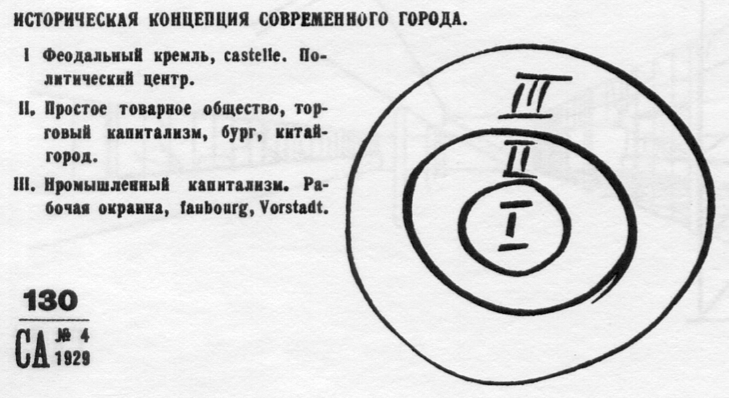 ИСТОРИЧЕСКАЯ КОНЦЕПЦИЯ СОВРЕМЕННОГО ГОРОДА