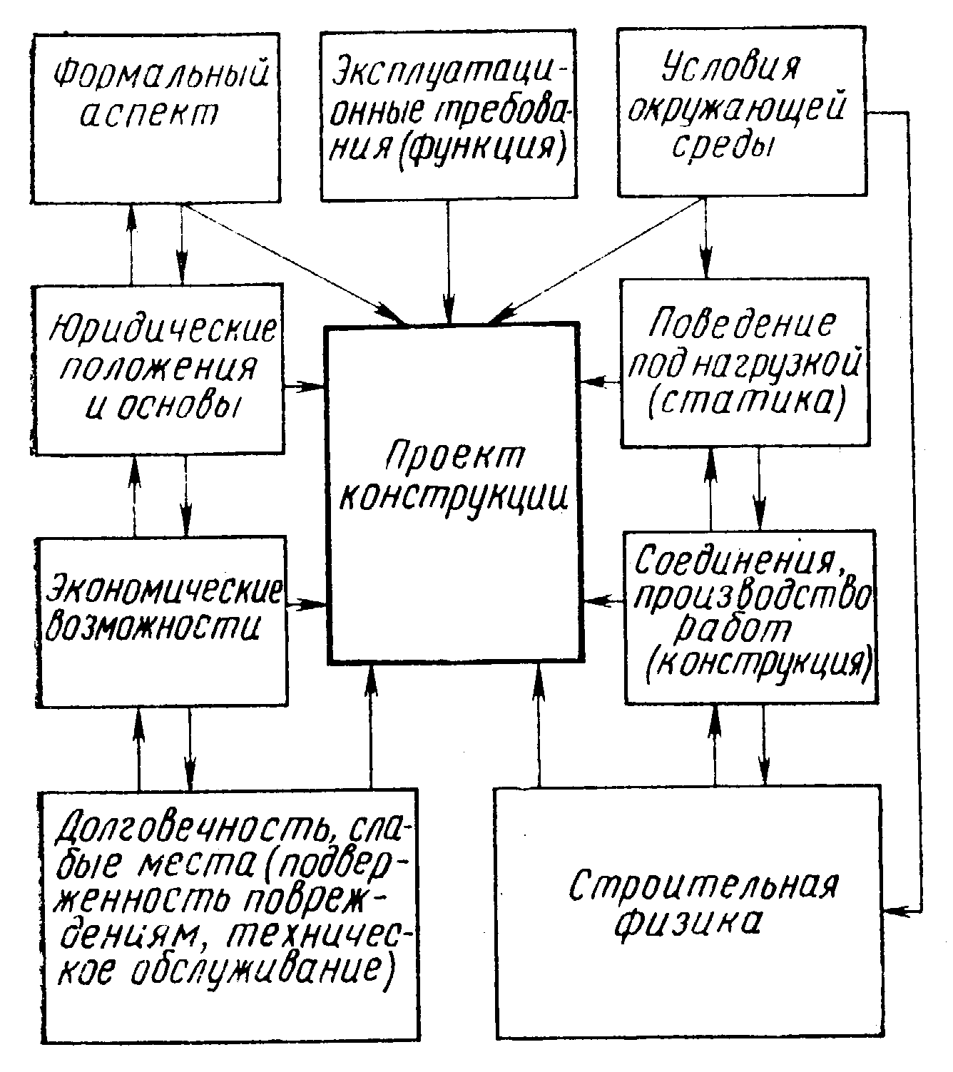 Строительная физика / Е. Шильд, Х.-Ф. Кассельман, Г. Дамен, Р. Поленц ; Перевод с немецкого В. Г. Бердичевского ; Под редакцией Э. Л. Дешко. — Москва : Стройиздат, 1982