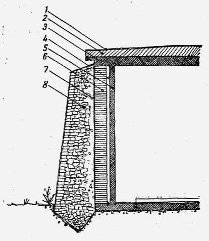 Разрез стены 1 — гидроизоляция, 2 — шлакобетон, 3 — железобетонное перекрытие, 4 — воздушный прослоек, 5 — железобетонная стена, 6 — кирпичная стена, 7 — песок и гравий, 8 — внешняя корка из кирпичного лома и цемента