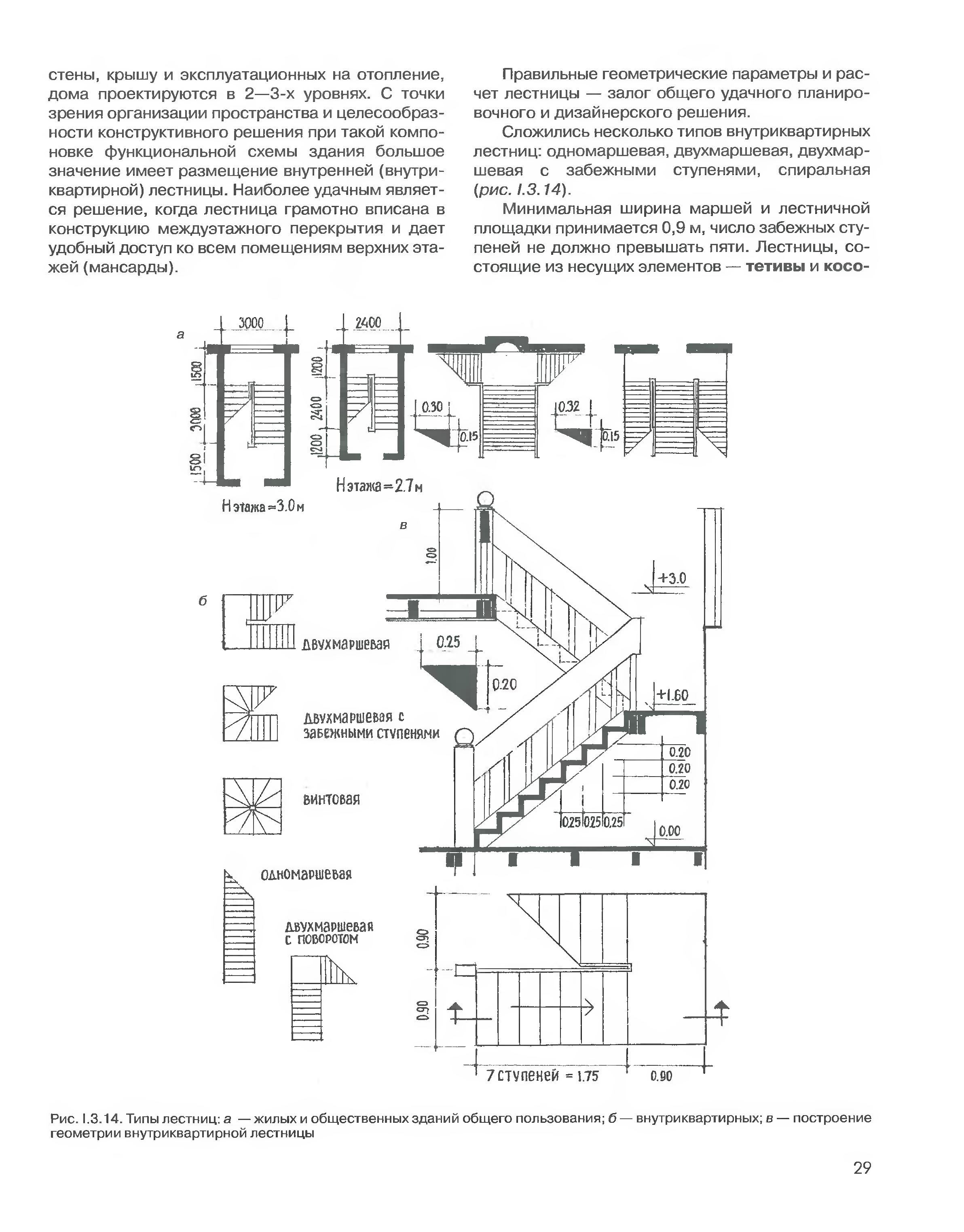 Надежда Нестеренко - Архитектор-дизайнер ZROBIM architects