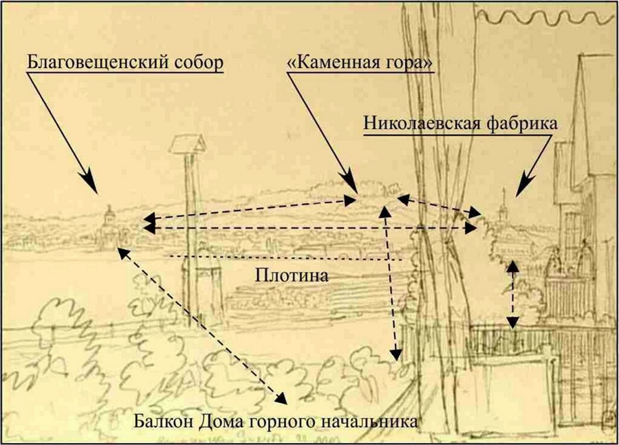 Схема визуальных связей между основными элементами градостроительного ансамбля Воткинска в первой половине XIX в.